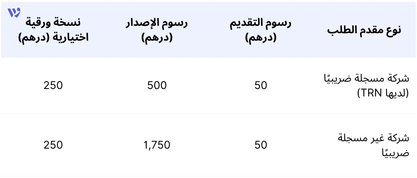 تكلفة شهادة الإقامة الضريبية في الإمارات